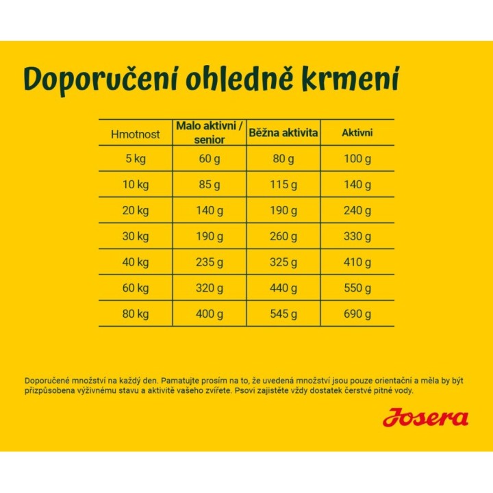 Josera 12,5kg Lachs & Kartoffel (960799_Z B)